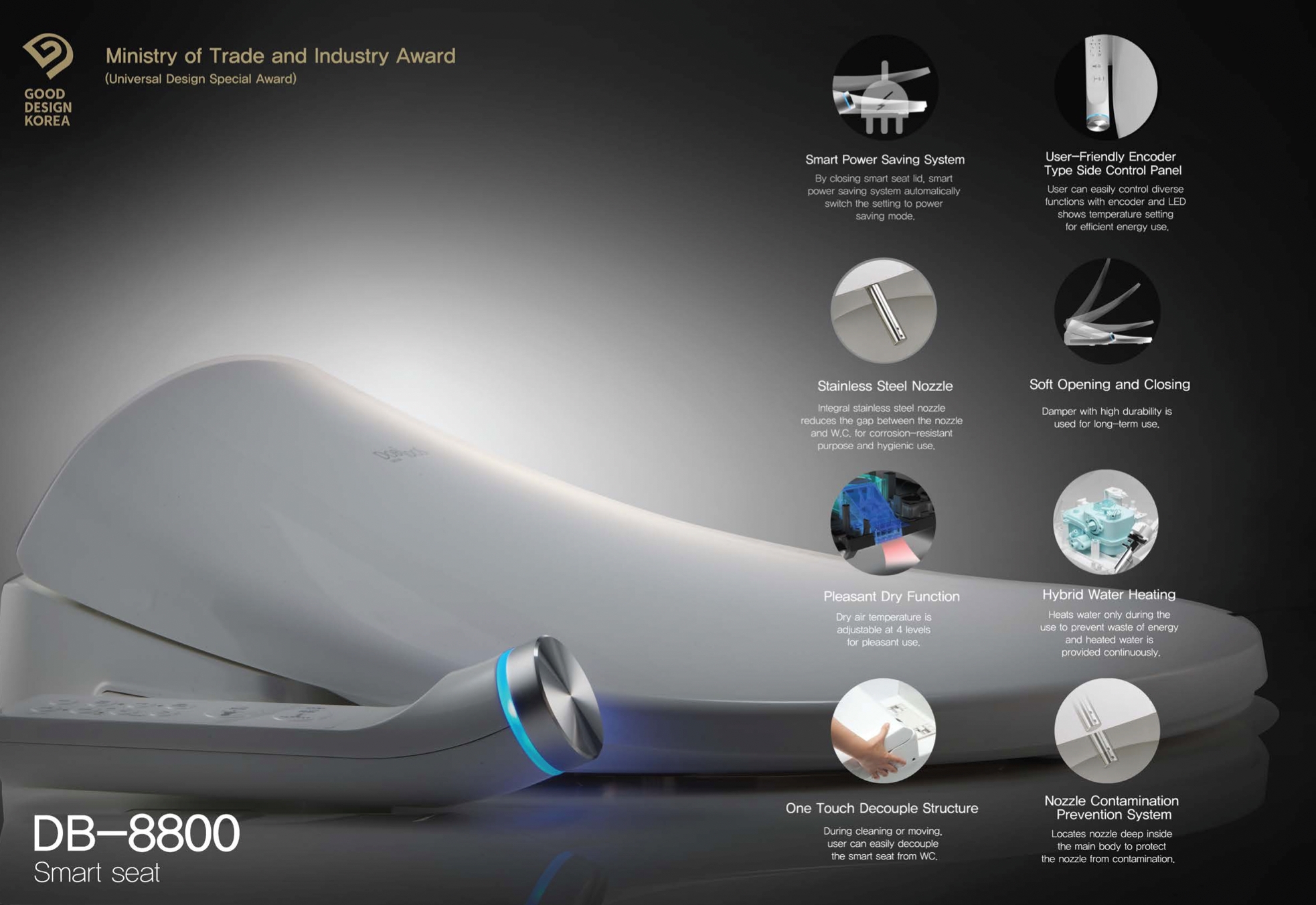 Dobidos Korea Bath - Công nghệ hướng tới tương lai 