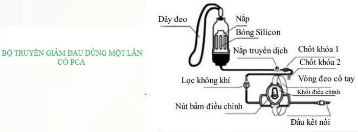 Bơm truyền giảm đau tự động đa tốc độ