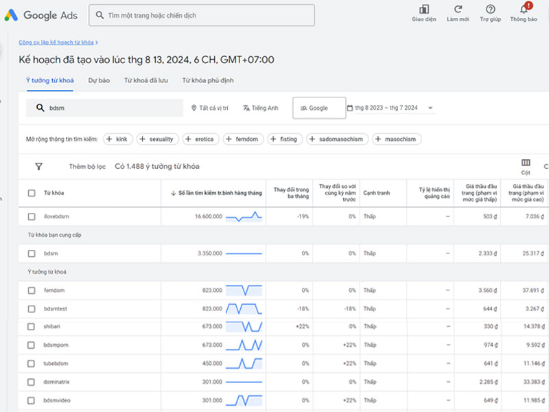 Thống kê số lượng từ khóa tìm kiếm chủ đề BDSM từ google ads