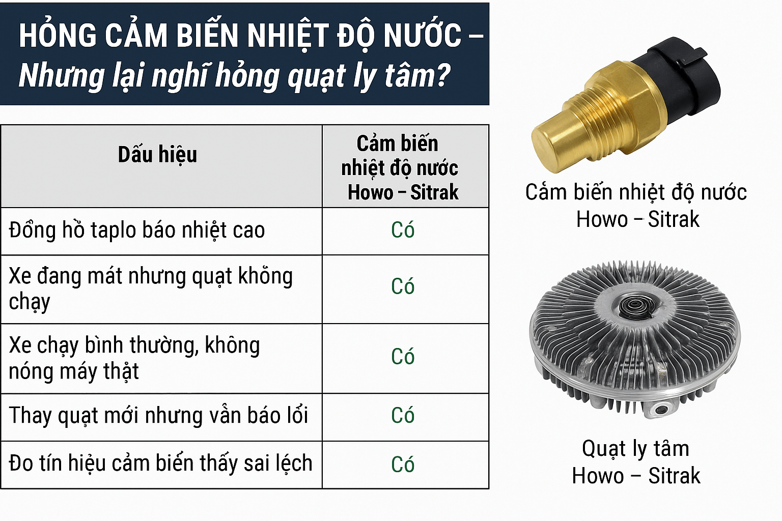 HỎNG CẢM BIẾN NHIỆT ĐỘ NƯỚC – NHƯNG LẠI NGHĨ HỎNG QUẠT LY TÂM