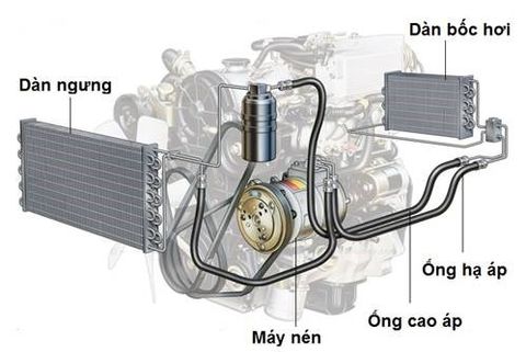 Điều hòa ô tô không mát, nguyên nhân tại sao? cùng tìm hiểu với Bảo Lâm