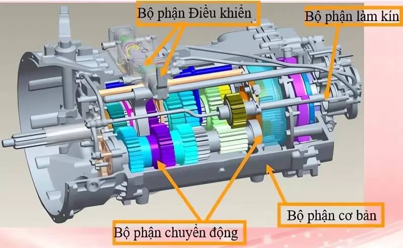TÁC HẠI KHI KHÔNG BẢO DƯỠNG HỘP SỐ HOWO SINOTRUK