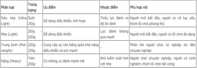 chon-vot-pickleball-theo-trong-luong