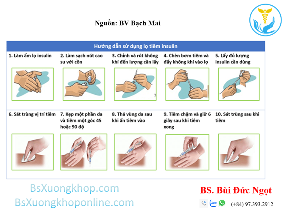 Tiêm insulin đúng cách ||| BsXuongkhop.com