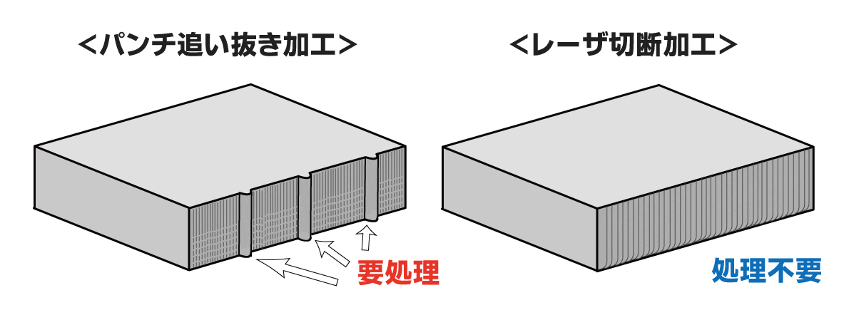 レーザー加工で品質改善:パンチ追い抜き加工の課題をクリア
