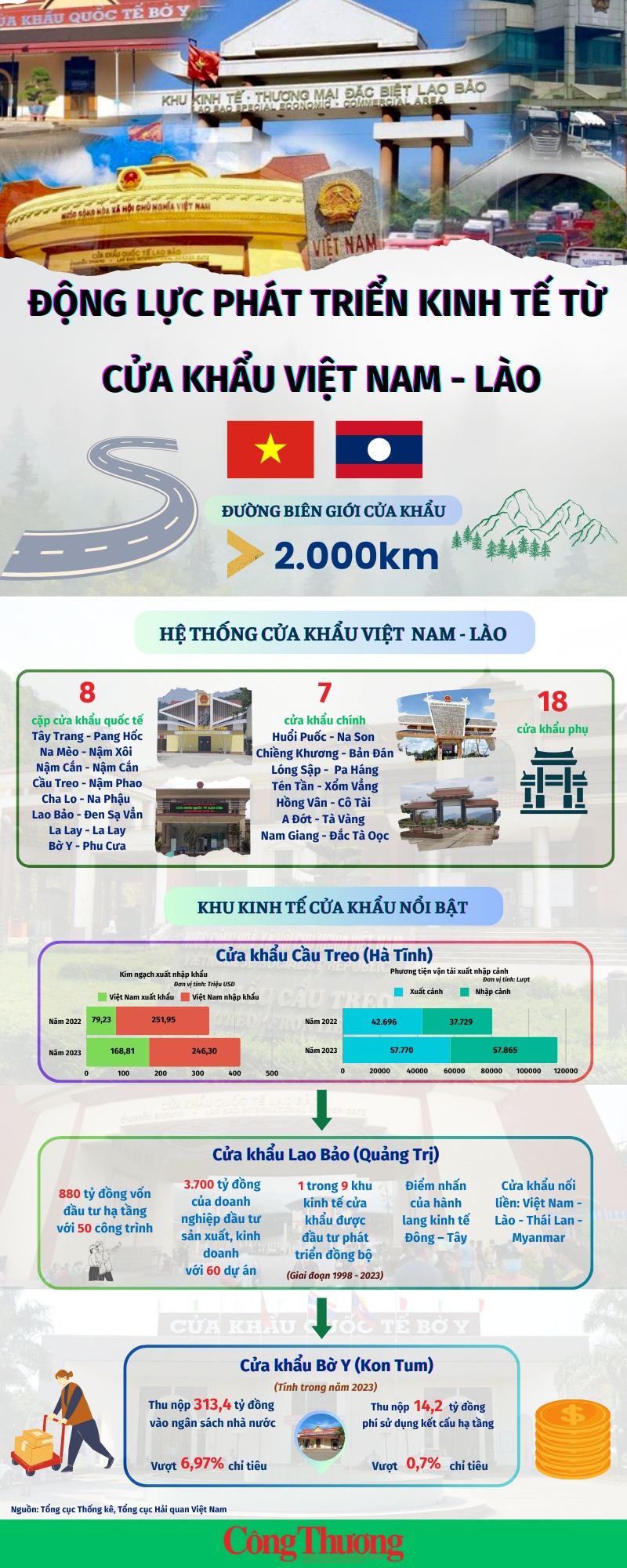 Trang Thông Tin Xuất Nhập Khẩu IMEX NEWS