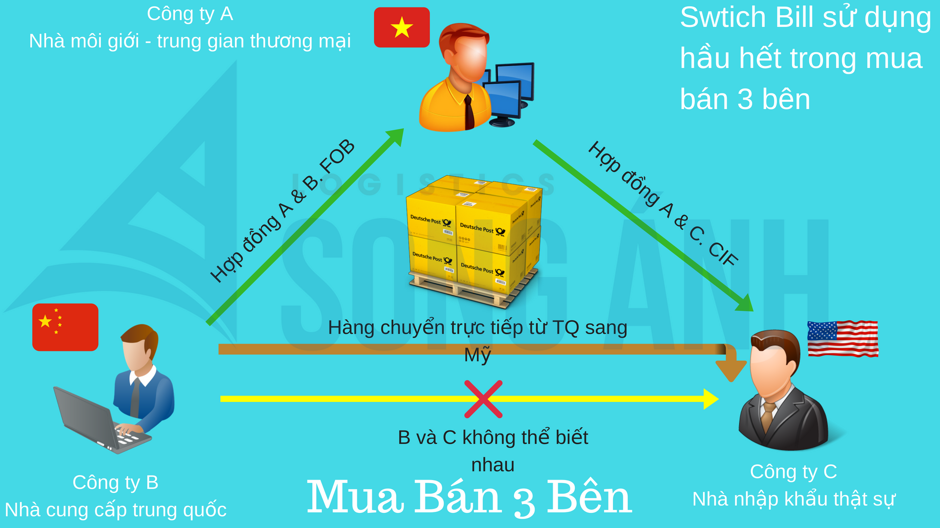 Trang Thông Tin Xuất Nhập Khẩu IMEX NEWS