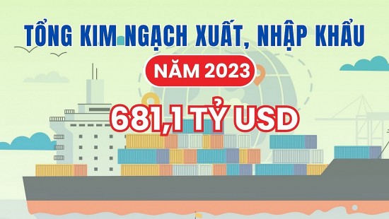 Trang Thông Tin Xuất Nhập Khẩu IMEX NEWS