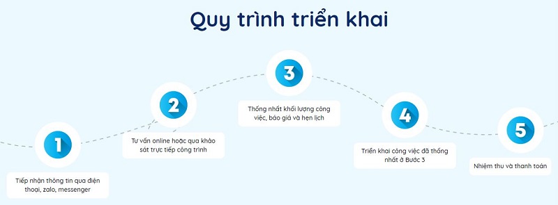 quy trình cho thuê đội bốc xếp