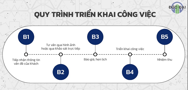 dịch vụ bốc xếp xe tải