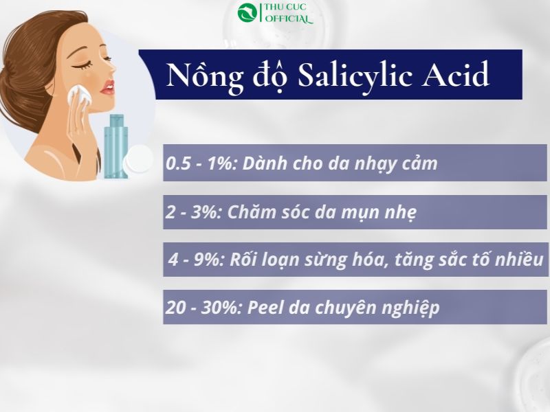 Nồng độ Axit salicylic