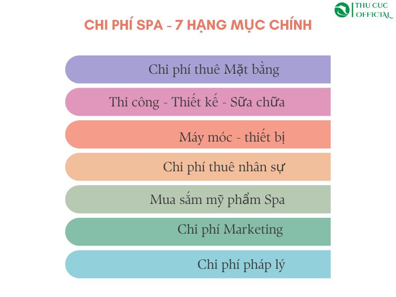 7 Hạng mục chính trong chi phí mở Spa