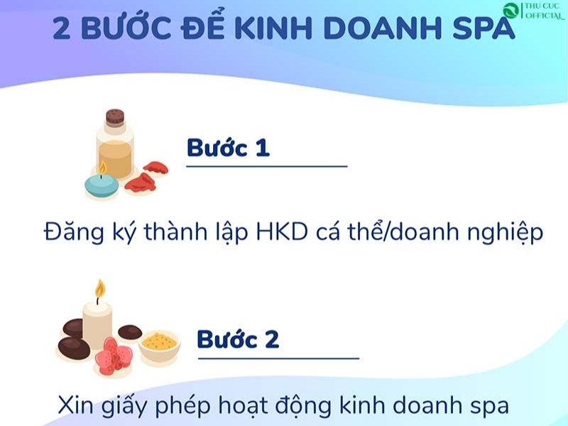 Chi phí pháp lý khi mở Spa – Thủ tục cần thiết để hoạt động hợp pháp