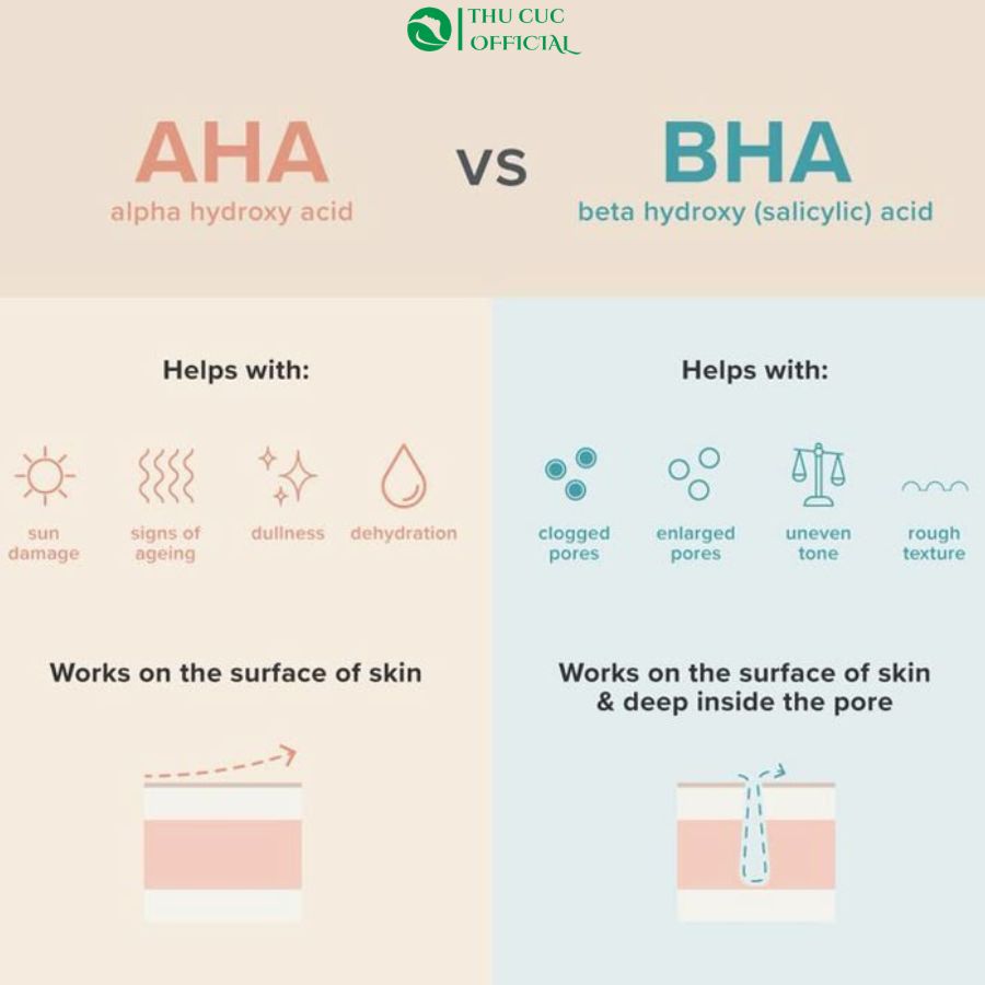 So sánh AHA/ BHA