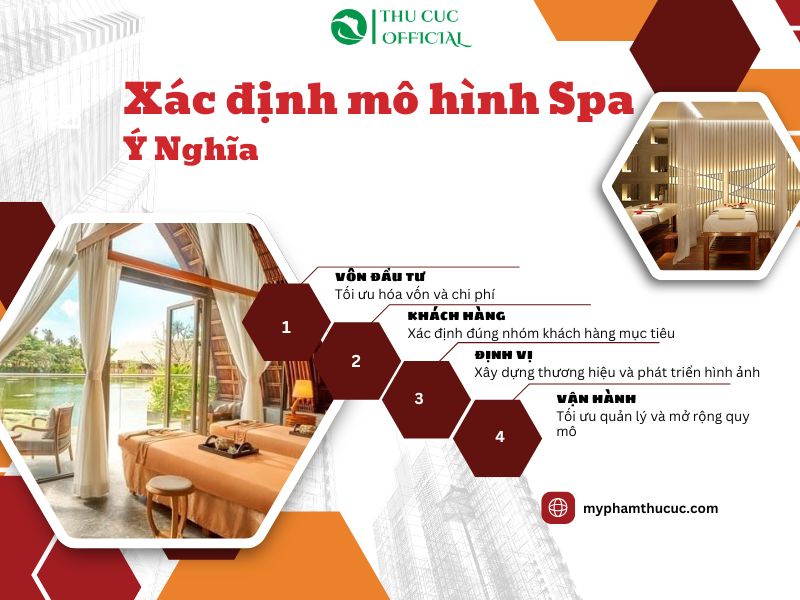 Tại sao cần chọn mô hình Spa