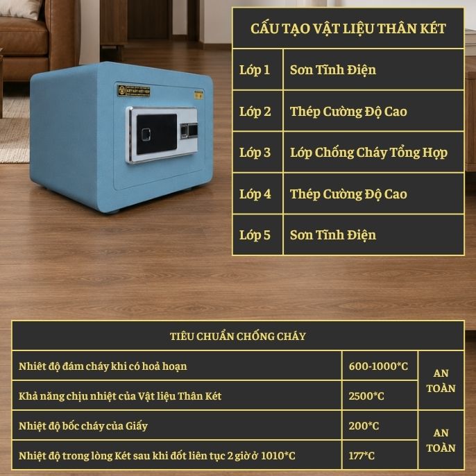 KÉT VIỆT TIỆP B28EVT_VÂN TAY + ĐIỆN TỬ_20Kg_BO GÓC KHÔNG BẢN LỀ