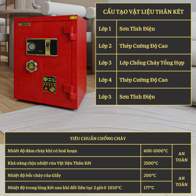 KÉT VIỆT TIỆP K65VT_KHOÁ VÂN TAY_55Kg