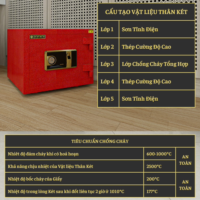 KÉT VIỆT TIỆP K38VT_KHOÁ VÂN TAY_38Kg