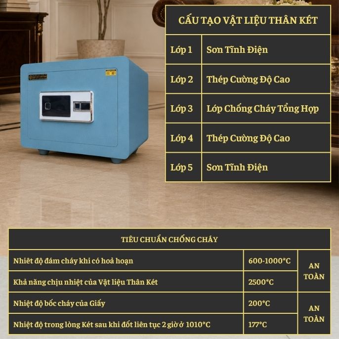 KÉT VIỆT TIỆP B38EVT_VÂN TAY + ĐIỆN TỬ_38Kg_BO GÓC KHÔNG BẢN LỀ