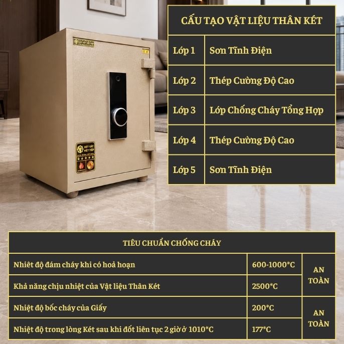 KÉT VIỆT TIỆP K65-KD_VÂN TAY + ĐIỆN TỬ_60Kg_KHÔNG CHÌA KHÓA