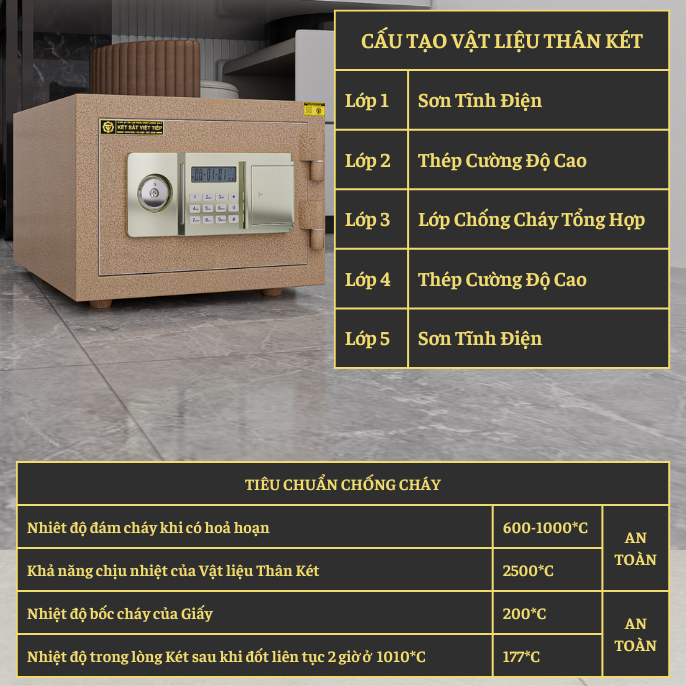 KÉT VIỆT TIỆP K20ĐT_KHOÁ ĐIỆN TỬ_20Kg