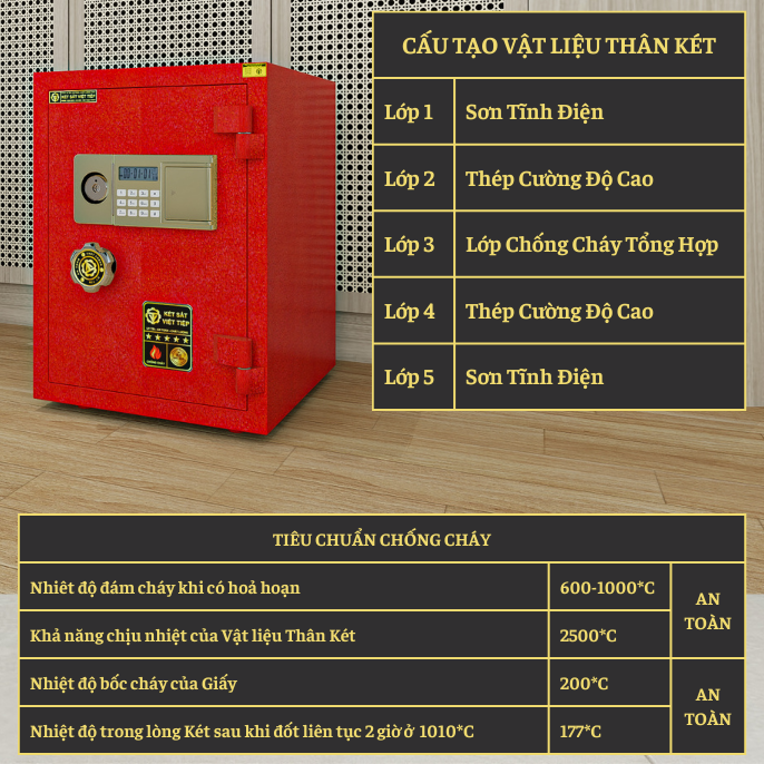 KÉT VIỆT TIỆP K65ĐT_KHOÁ ĐIỆN TỬ_55Kg