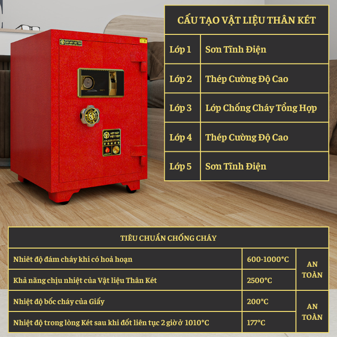 KÉT VIỆT TIỆP K79VT_KHOÁ VÂN TAY_65Kg