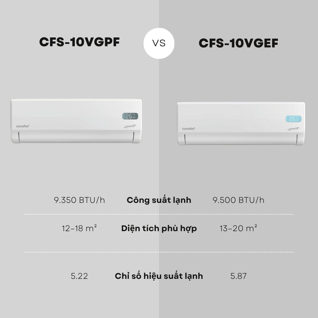 So Sánh Nhanh: Comfee CFS-10VGPF vs CFS-10VGEF (1HP – Dòng 5 Sao Mới 2025)