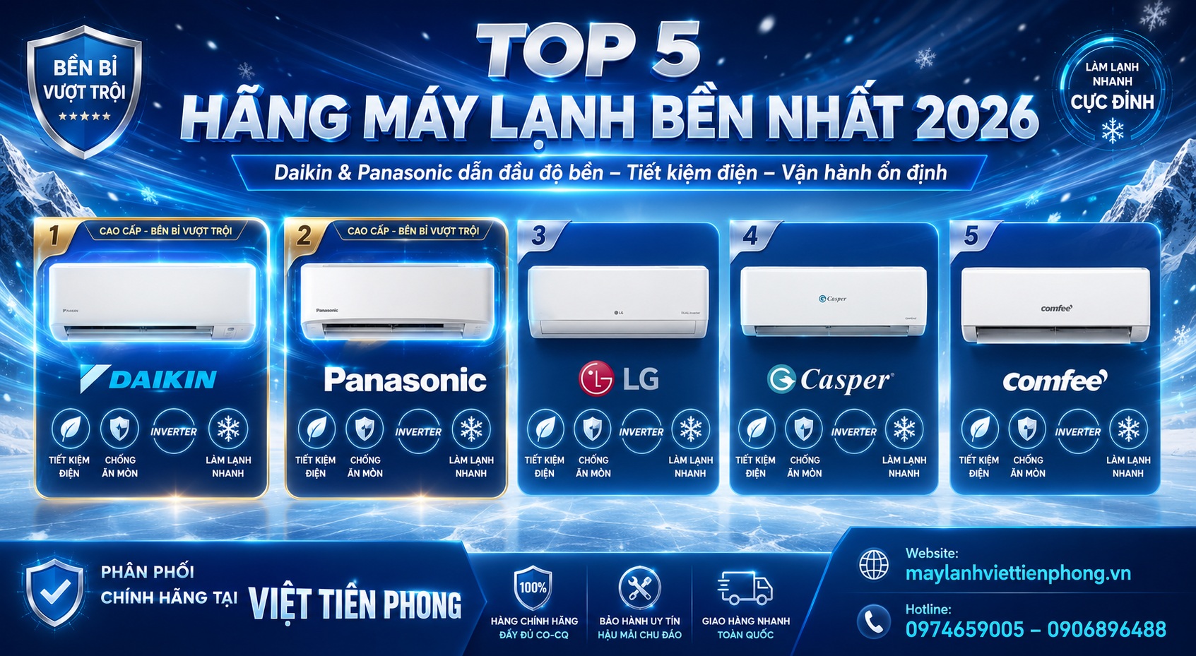 Top 5 Hãng Máy Lạnh Bền Nhất Hiện Nay: Daikin, Panasonic Hay LG Đáng Mua Hơn?