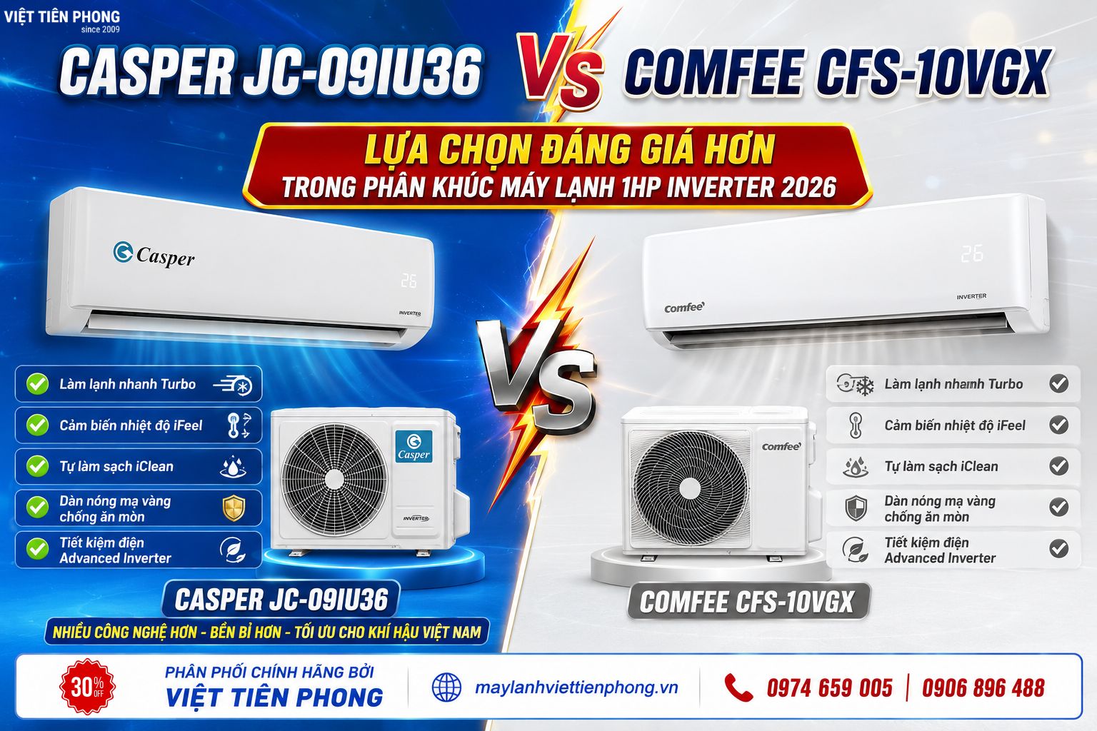 So sánh Casper JC-09IU36 và Comfee CFS-10VGX: Nên chọn máy lạnh nào cho phòng dưới 15m²?