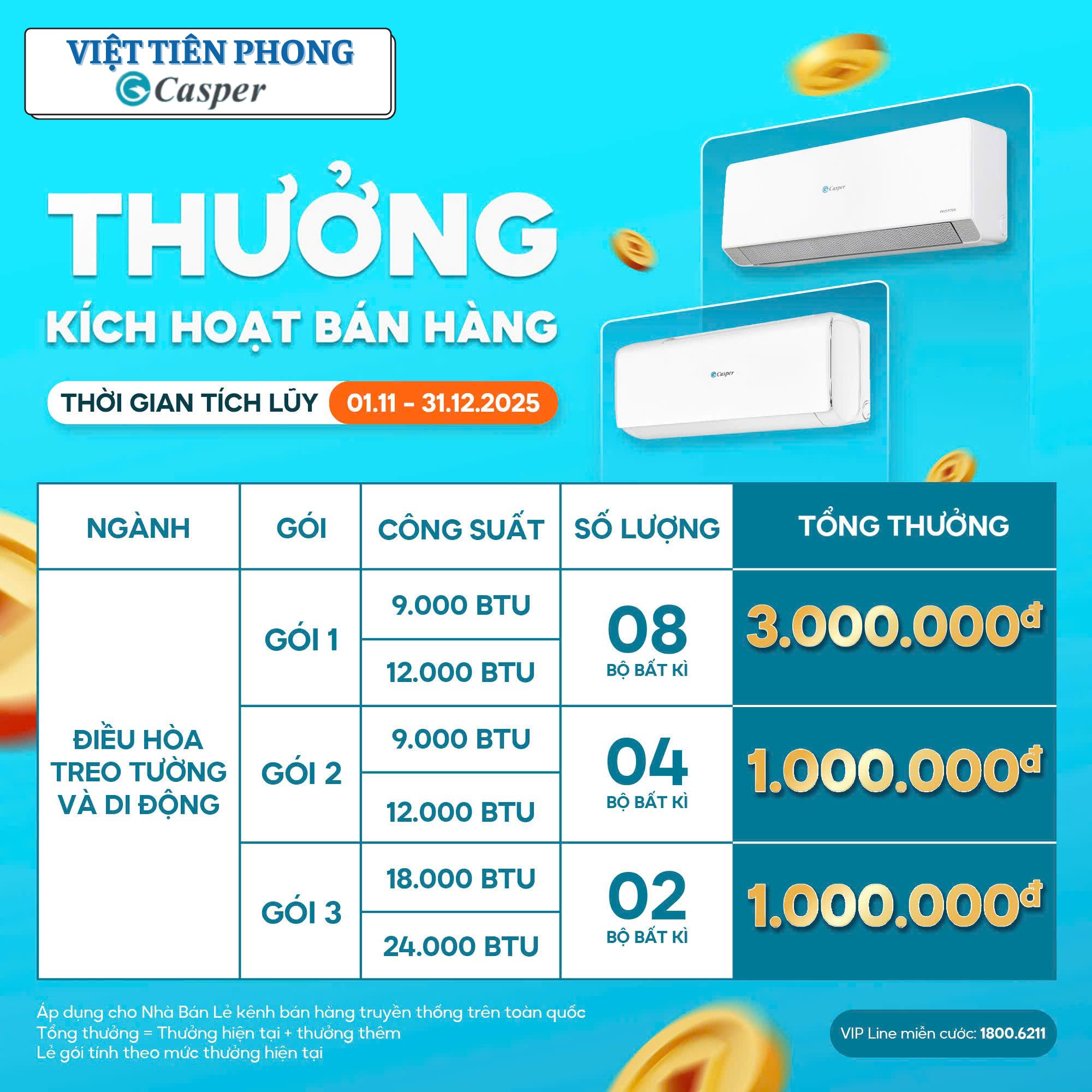 CHƯƠNG TRÌNH THƯỞNG KÍCH HOẠT BÁN HÀNG CASPER – CƠ HỘI NHẬN THƯỞNG HẤP DẪN CUỐI NĂM 2025