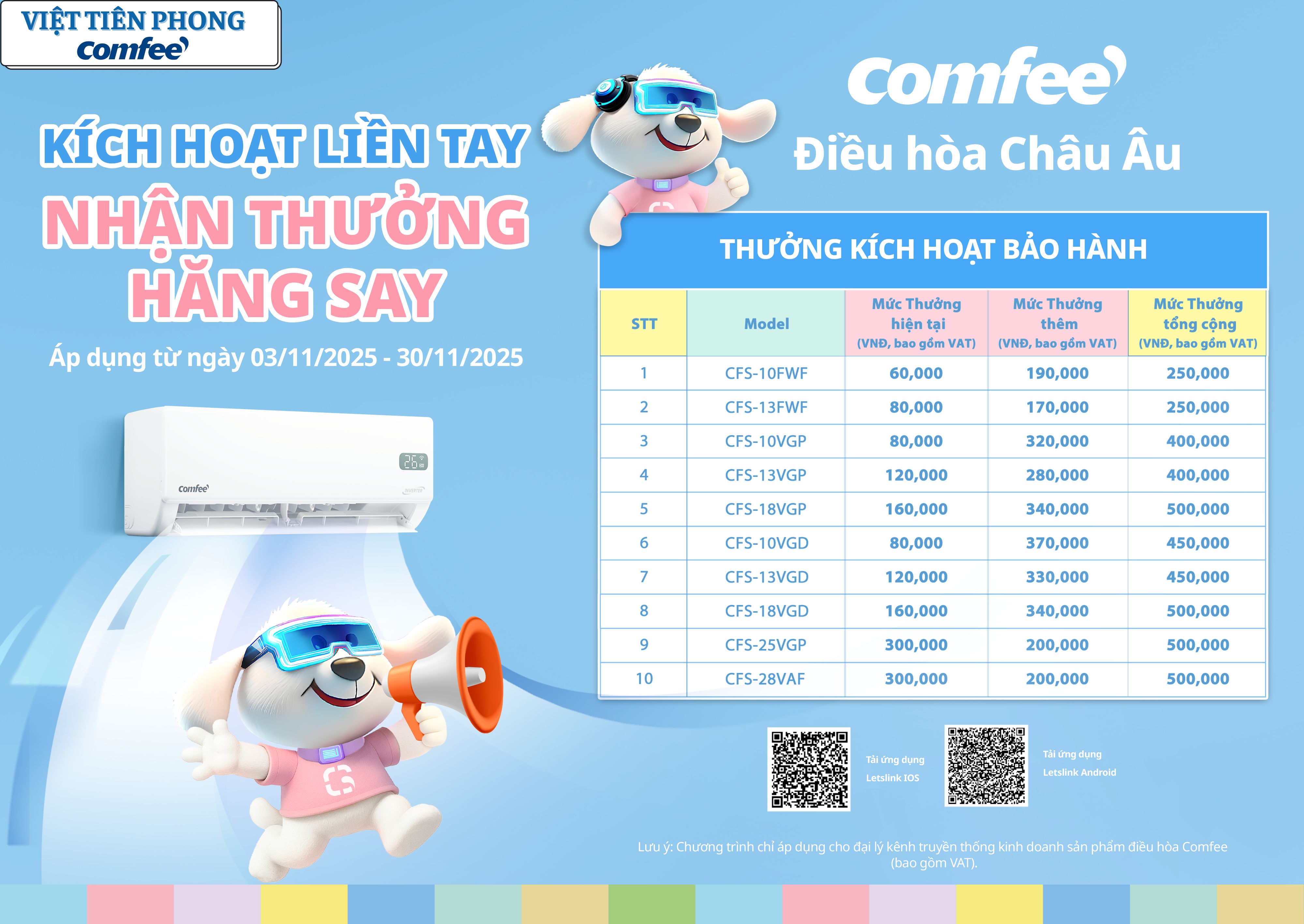 KÍCH HOẠT LIỀN TAY – NHẬN THƯỞNG HĂNG SAY CÙNG COMFEE