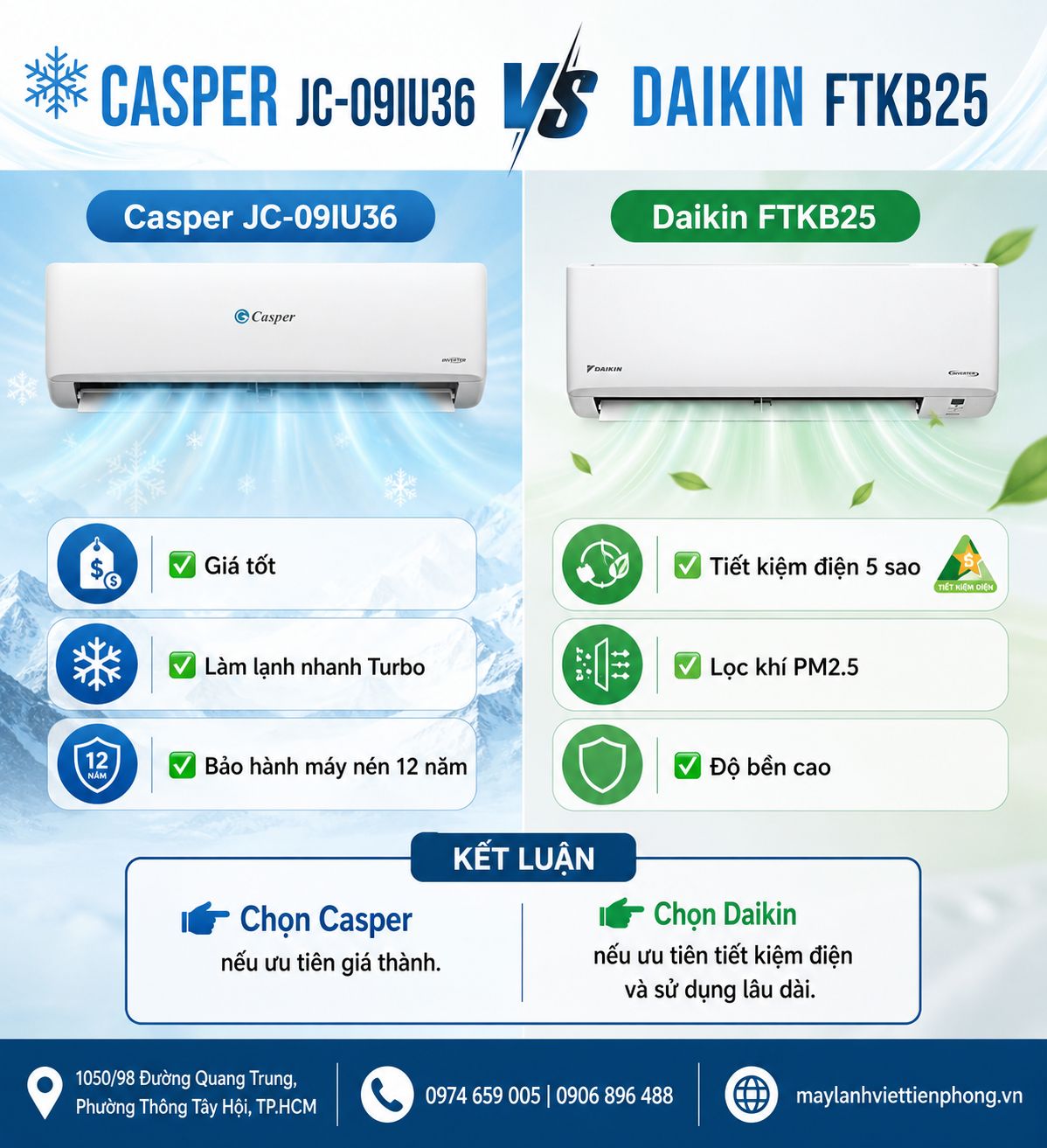 So Sánh Máy Lạnh Casper 1.0 HP JC-09IU36 Và Daikin 1.0 HP FTKB25: Nên Chọn Giá Tốt Hay Tiết Kiệm Điện?