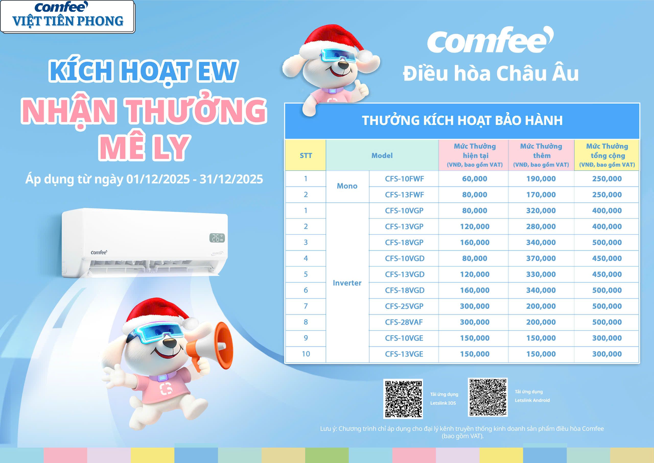 KÍCH HOẠT EW COMFEE THÁNG 12/2025 – NHẬN THƯỞNG MÊ LY TẠI VIỆT TIÊN PHONG