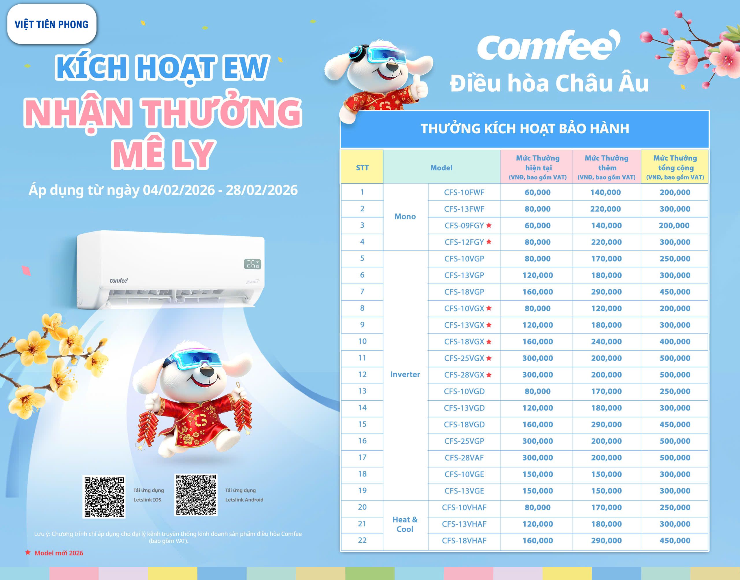 CHƯƠNG TRÌNH KÍCH HOẠT EW – NHẬN THƯỞNG MÊ LY COMFEE