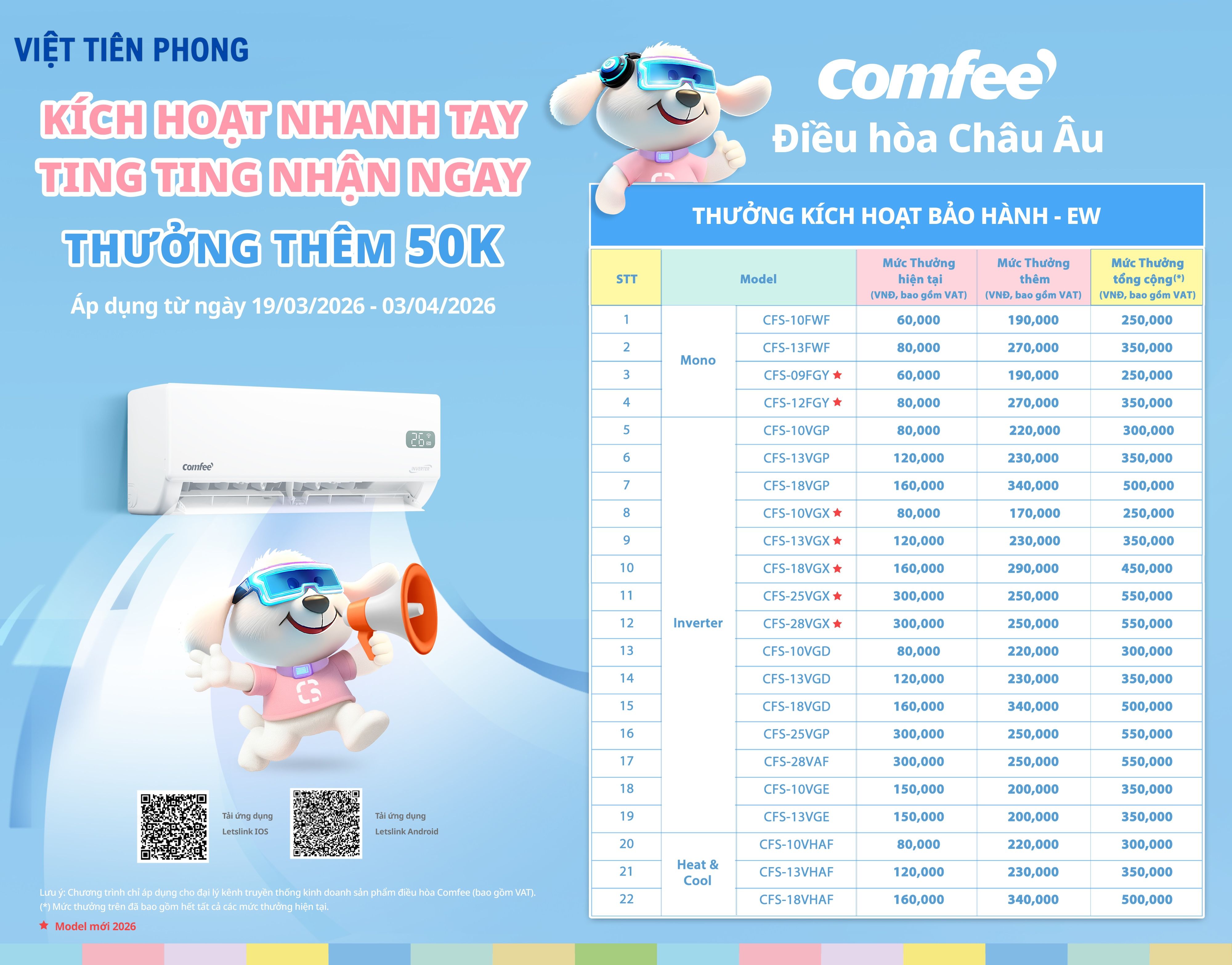 Comfee thưởng thêm 50K/sản phẩm – Kích hoạt nhanh tay, nhận tiền ngay (03/2026)