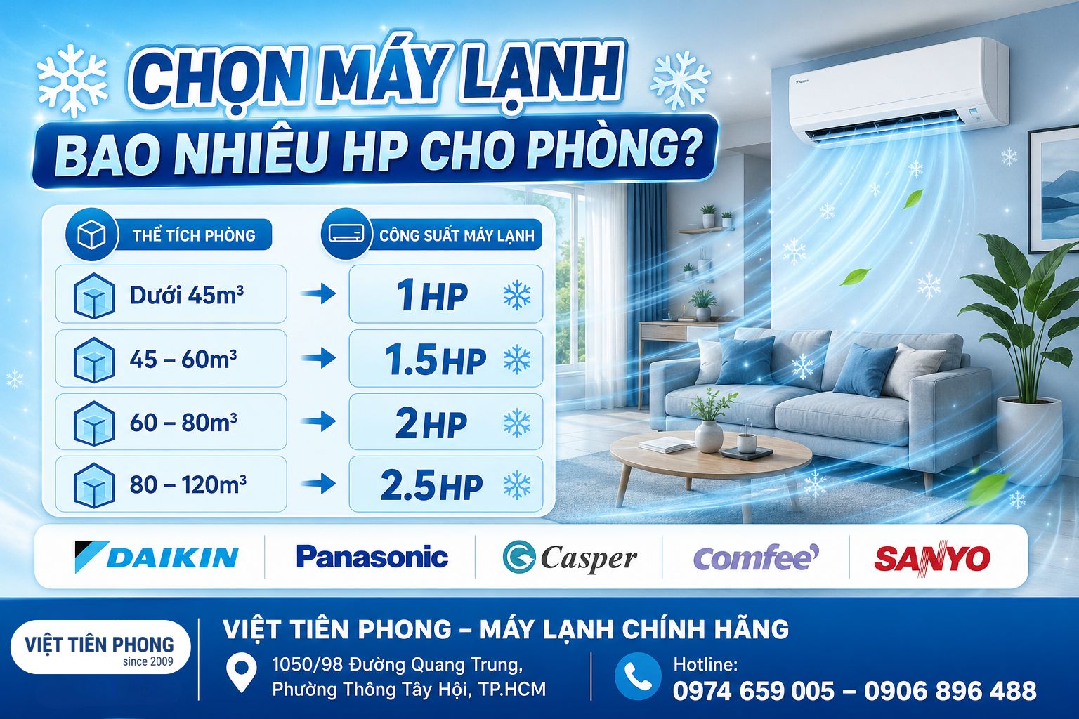 Cách Chọn Máy Lạnh Theo Thể Tích Phòng Chuẩn Nhất 2026