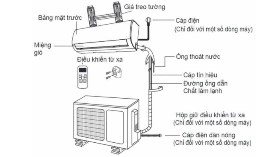 Khám phá nguyên lý hoạt động của máy lạnh chi tiết