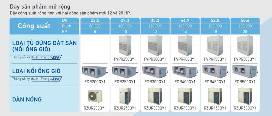 Catalogue máy lạnh Daikin Packaged – Giải pháp điều hòa công suất lớn tối ưu cho công trình của bạn