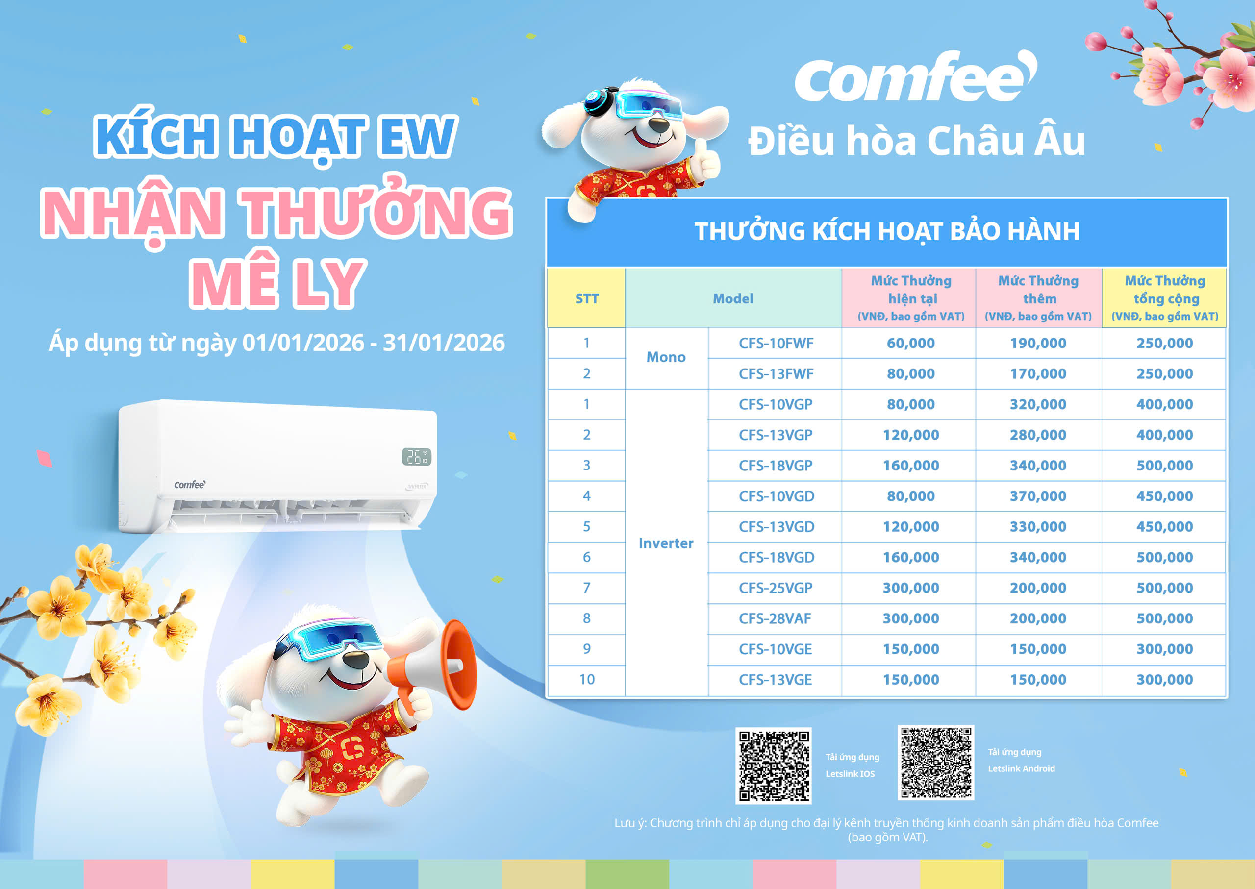 MỪNG NĂM MỚI 2026 – COMFEE THƯỞNG ĐẬM KHI KÍCH HOẠT EW