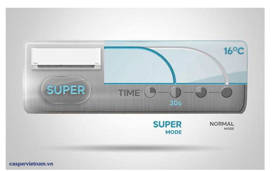 Điều Hòa Casper Inverter 1HP JC-09IU36 – Tiết Kiệm Điện, Làm Lạnh Nhanh, Bảo Hành Máy Nén 12 Năm