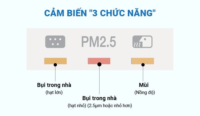 MLKK MCK55TVM6 Cấp ẩm - Cao cấp