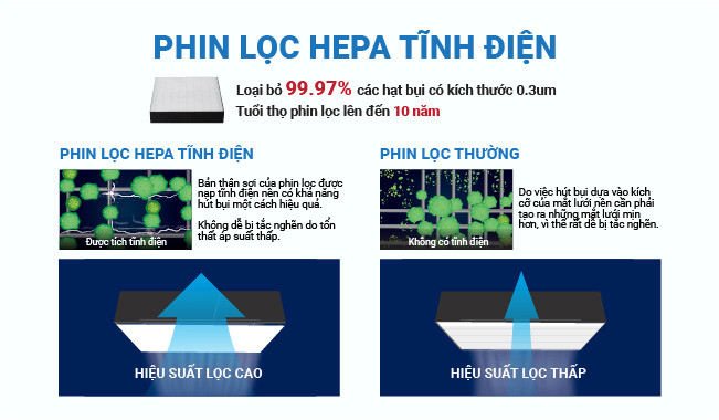 MLKK MCK55TVM6 Cấp ẩm - Cao cấp