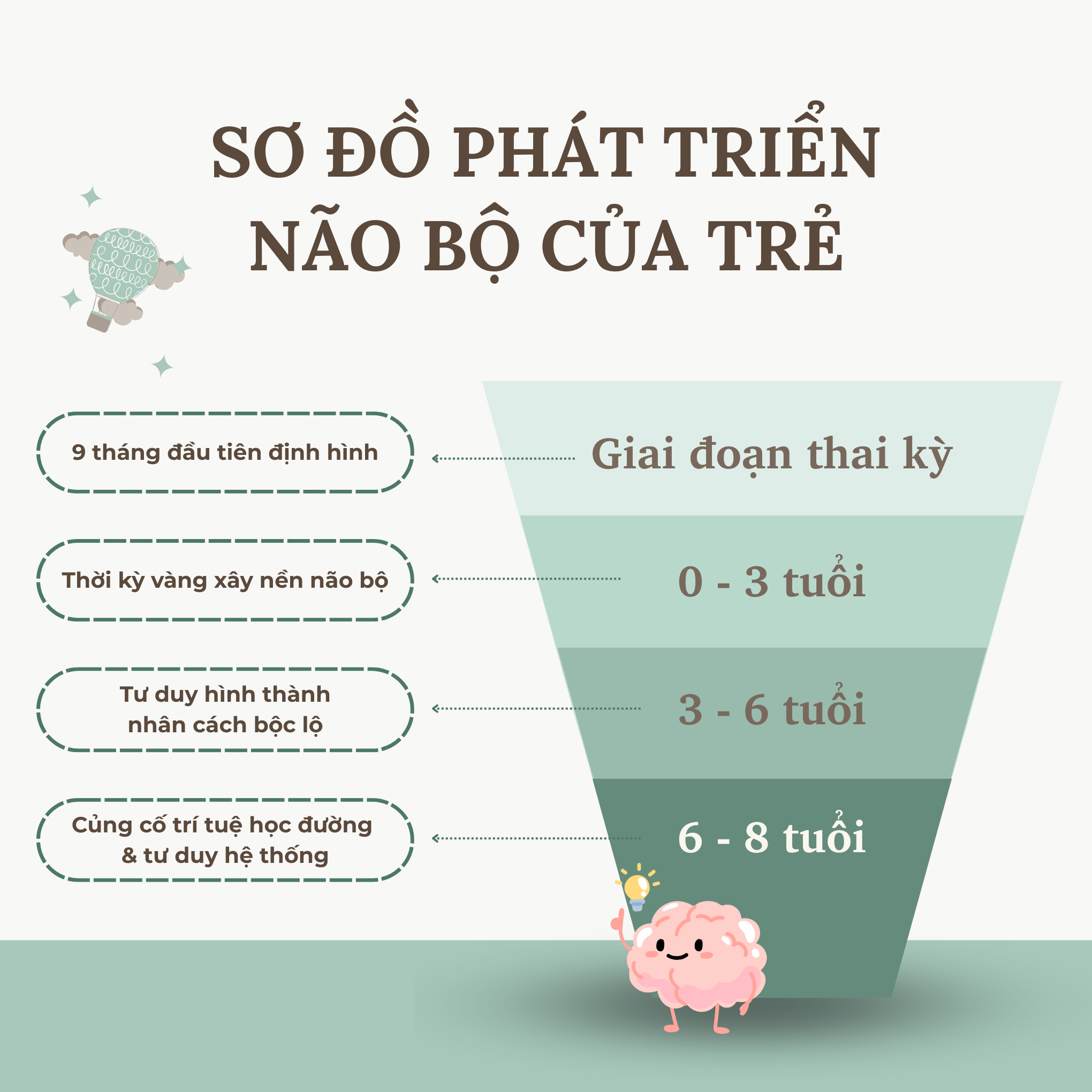 3 LÝ DO KHIẾN GIAI ĐOẠN 0–3 TUỔI TRỞ THÀNH “CỬA SỔ VÀNG” CHA MẸ THÔNG THÁI KHÔNG BAO GIỜ BỎ LỠ