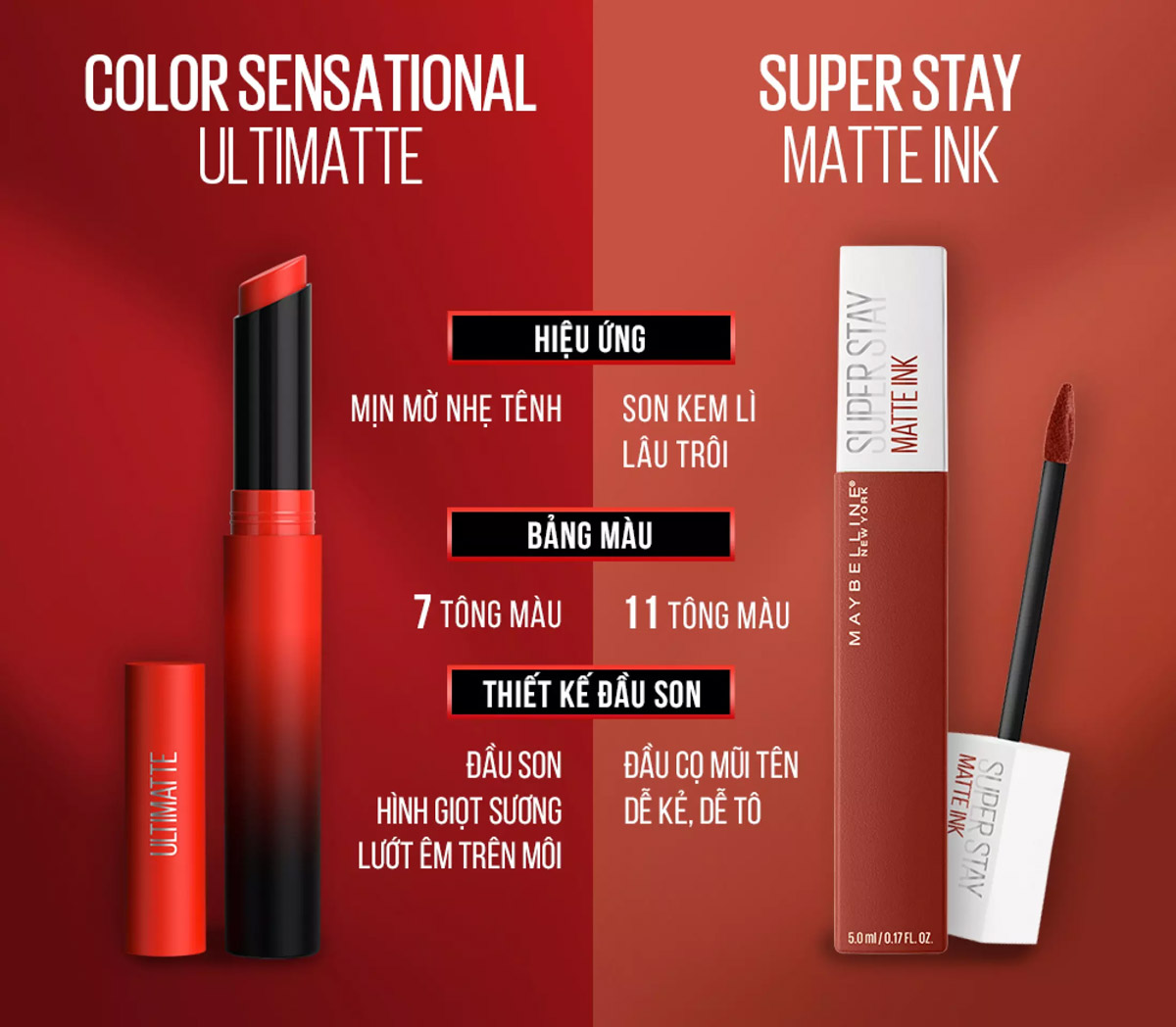 Son Lì Maybelline Mịn Môi Siêu Nhẹ 1299 Đỏ Cam Đất 1.7g