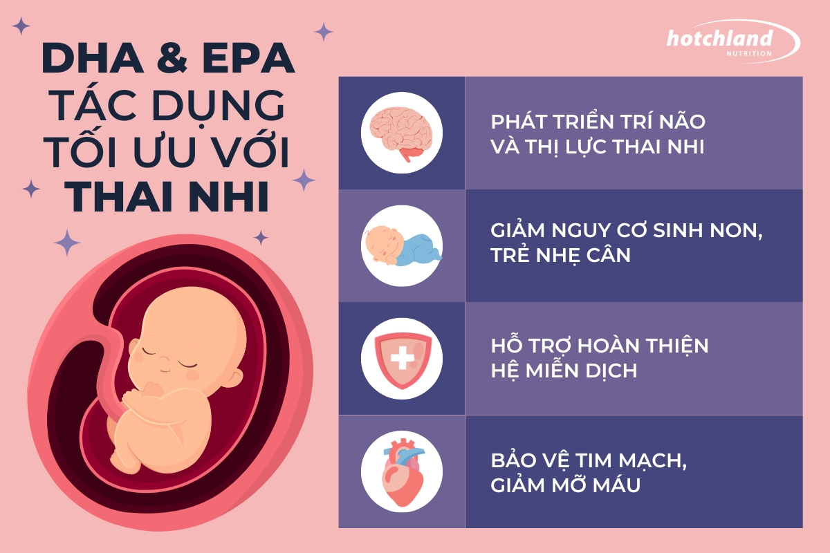 DHA và EPA tác dụng tối ưu với thai nhi