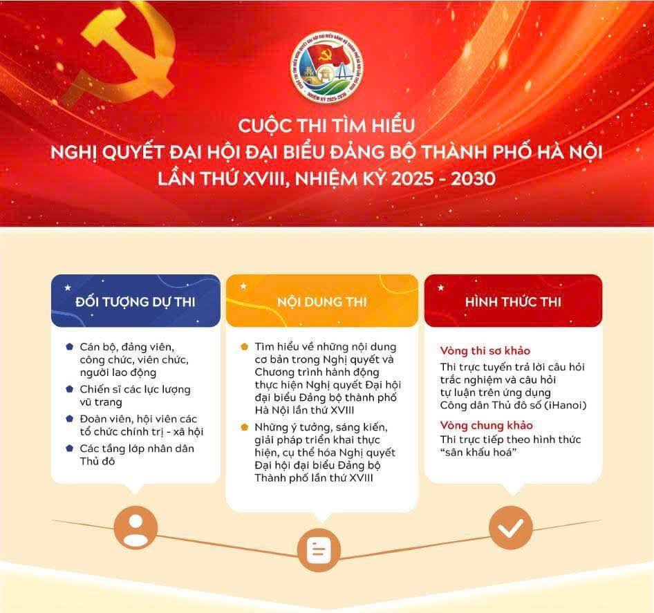 CÁN BỘ, ĐẢNG VIÊN, VIÊN CHỨC, NGƯỜI LAO ĐỘNG BỆNH VIỆN THANH NHÀN TÍCH CỰC THAM GIA CUỘC THI 👉 “TÌM HIỂU NGHỊ QUYẾT ĐẠI HỘI ĐẠI BIỂU ĐẢNG BỘ THÀNH PHỐ HÀ NỘI LẦN THỨ XVIII, NHIỆM KỲ 2025 – 2030”
