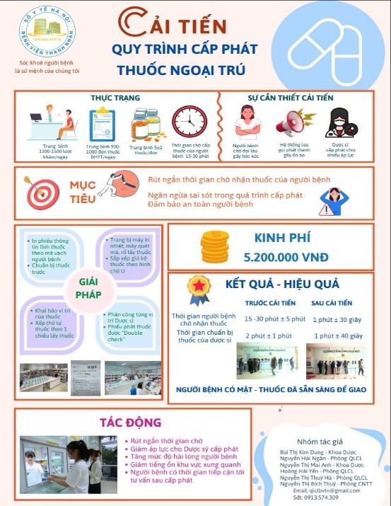 BỆNH VIỆN THANH NHÀN ĐẠT GIẢI NHÌ CUỘC THI POSTER QUỐC GIA “ĐỀ ÁN CẢI TIẾN CHẤT LƯỢNG BỆNH VIỆN”