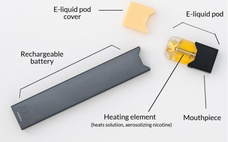 Pod dùng một lần chứa những thành phần gì?