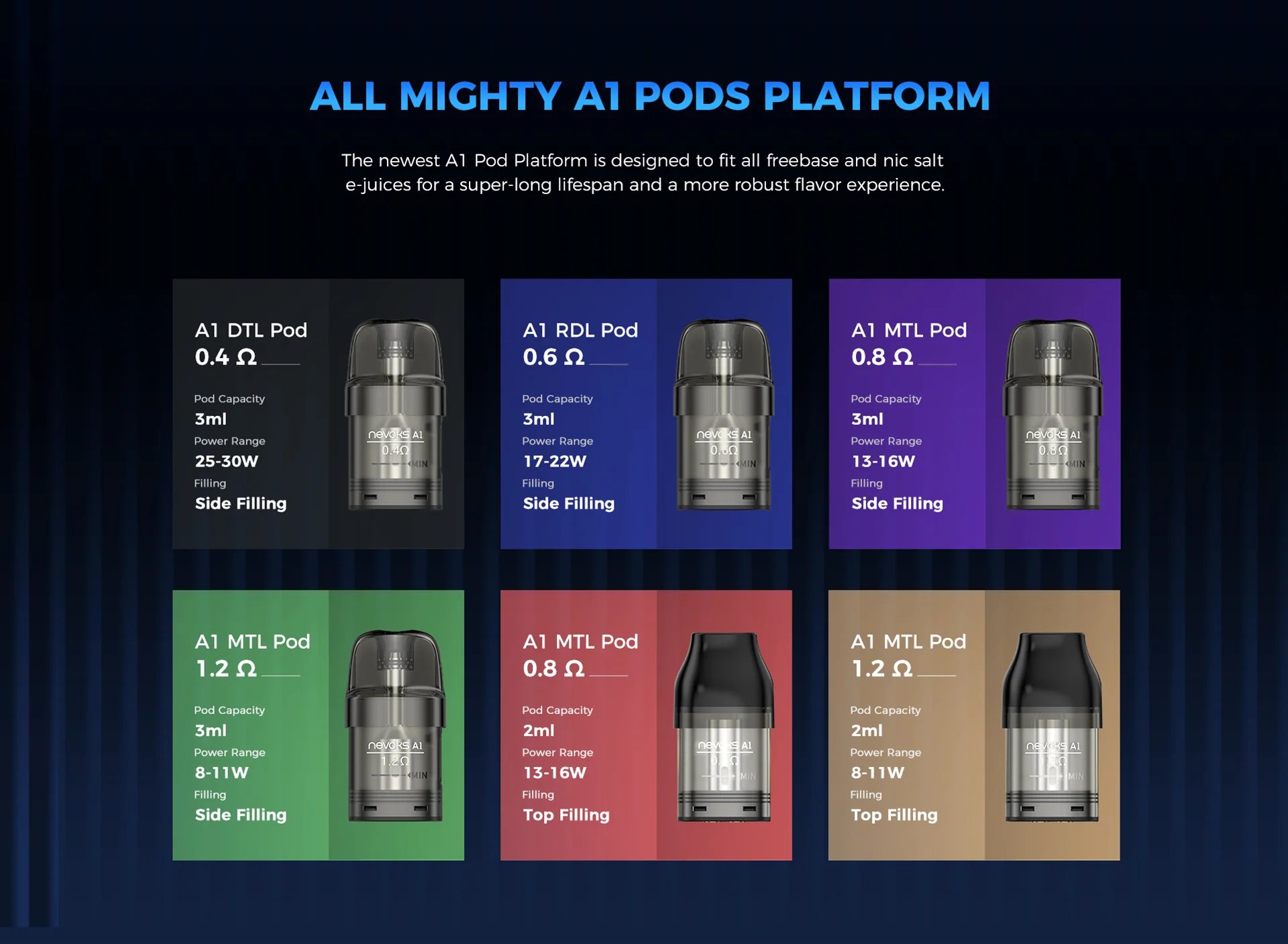 Nevoks Feelin A1 30W Pod Kit